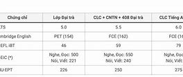 Chuẩn Đầu Ra Tiếng Anh Uel K20