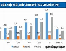 Diện Xuất Khẩu Lao Động Sang Mỹ