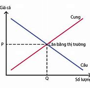 Giá Cả Sản Xuất Bằng