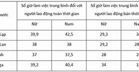 Giờ Làm Việc Ở Trung Quốc