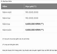 Học Phí Văn Lang 2023 Ngành Du Lịch