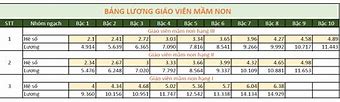 Lương Giáo Viên Mầm Non 1 7 2024