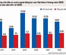 Nga Hạn Chế Không Phận Nước Ngoài Ở Việt Nam