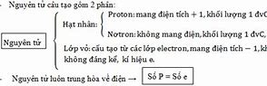 Nguyên Tử Luôn Trung Hòa Về Điện Là Gì