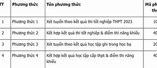 Phương Án Tuyển Sinh 2023 Neu