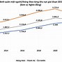 Thu Nhập Bình Quân Trung Quốc 2023