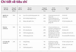 Xếp Hạng Các Trường Chuyên Ở Việt Nam